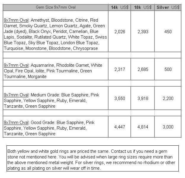 sapphire ring price