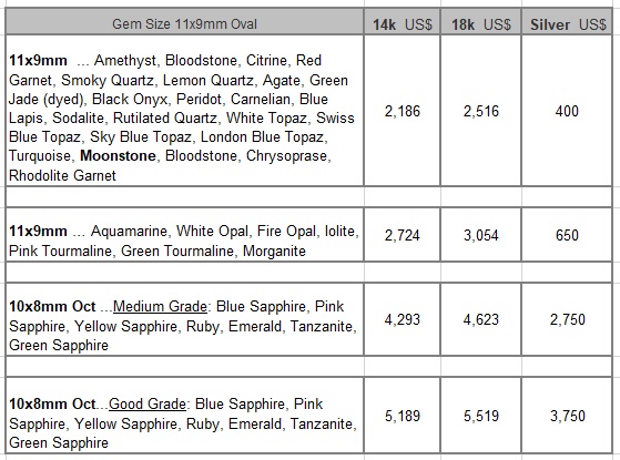 men's moonstone ring pricing