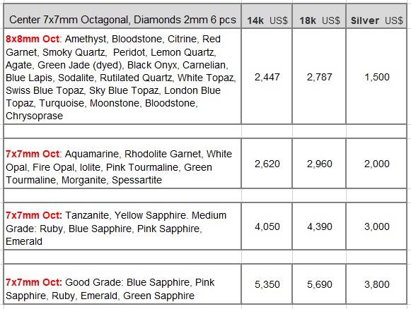 price ruby ring for men