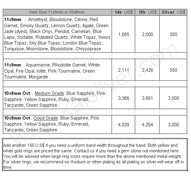 mens ring price