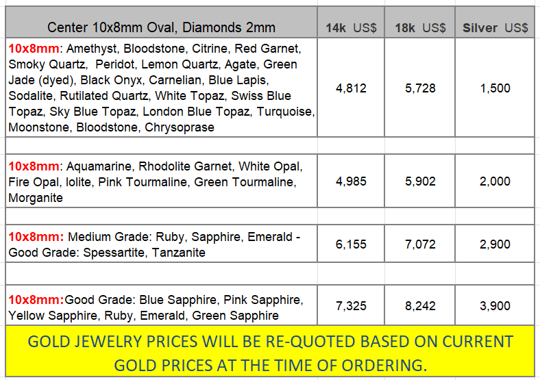 mens ruby sapphire emerald ring with diamonds pricing