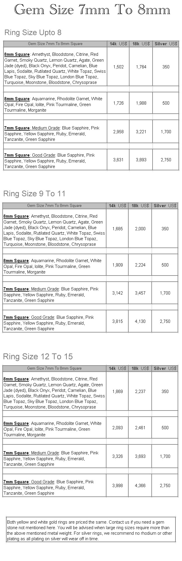 mens amethyst ring pricce